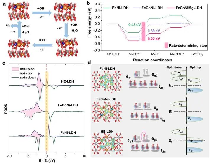 ?催化頂刊集錦：JACS、Nature子刊、EES、ACS Catal.、AFM、ACS Nano等