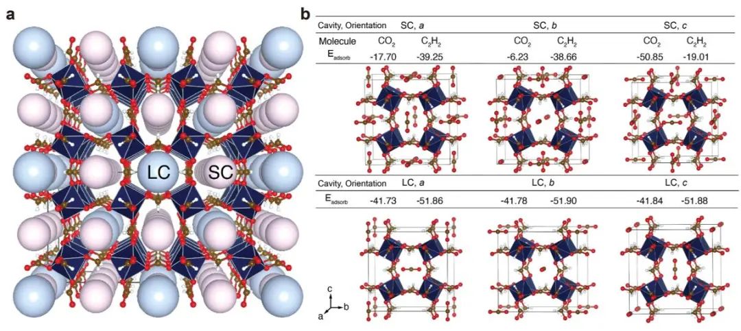 新加坡國立大學JACS：具有限氫孔道的甲酸鋁對烴類中CO2的識別