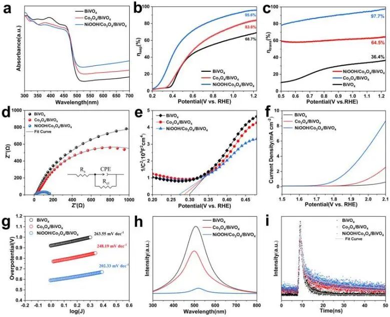 催化頂刊集錦：JACS、Nat. Catal.、AM、AFM、ACS Catal.、ACS Nano、Small等人