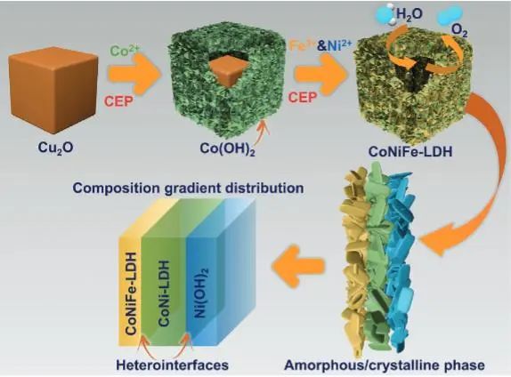 催化頂刊集錦：Nature子刊、JACS、Angew.、ACS Catalysis、AFM等成果