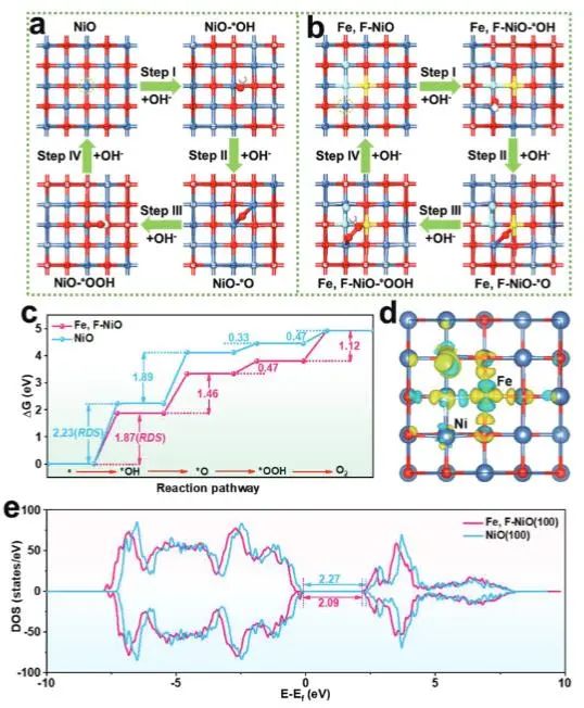 催化頂刊集錦：Nature子刊、JACS、Angew.、ACS Catalysis、AFM等成果