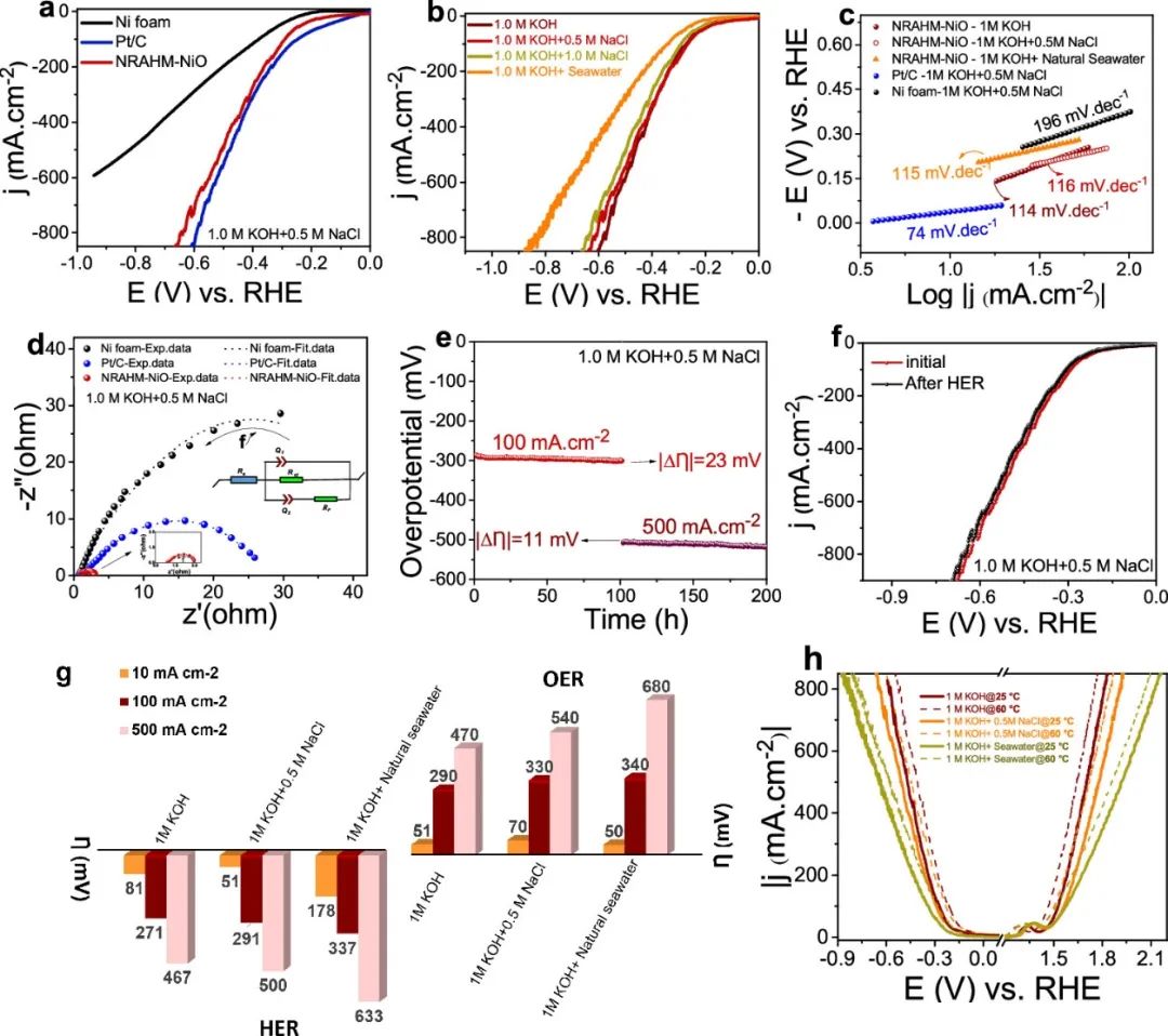 催化頂刊合集：JACS、ACS Catalysis、AM、AEM、CEJ、Small等成果！