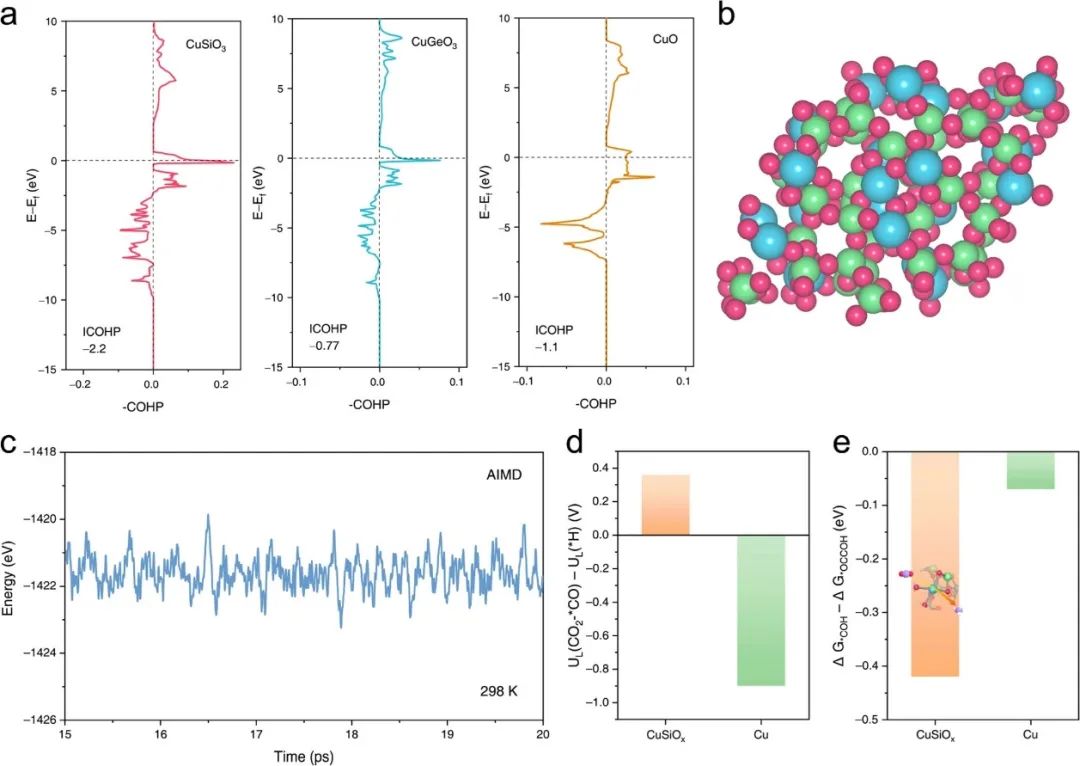 催化頂刊合集：JACS、ACS Catalysis、AM、AEM、CEJ、Small等成果！