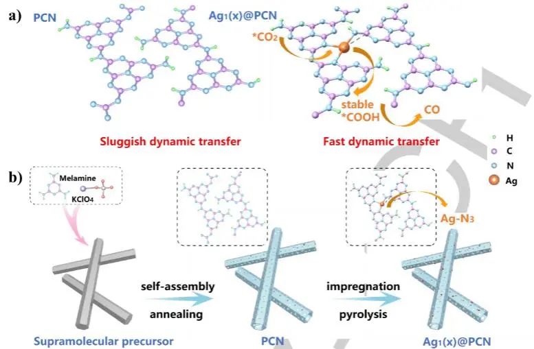 Angew.：管狀氮化碳負(fù)載Ag單原子，實(shí)現(xiàn)高選擇性光催化CO2還原為CO