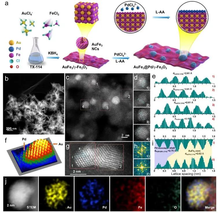 劉睿ACS Nano：AuFe3@Pd/γ-Fe2O3上Pd可原位再生，高效催化有機(jī)污染物加氫脫鹵