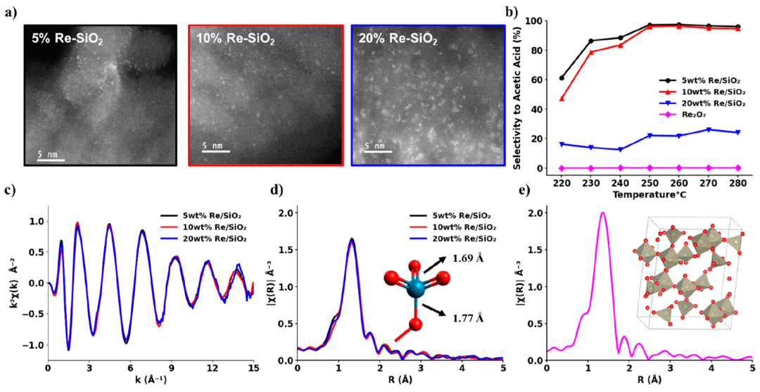 ACS Catalysis：同步輻射表征，也有局限性！