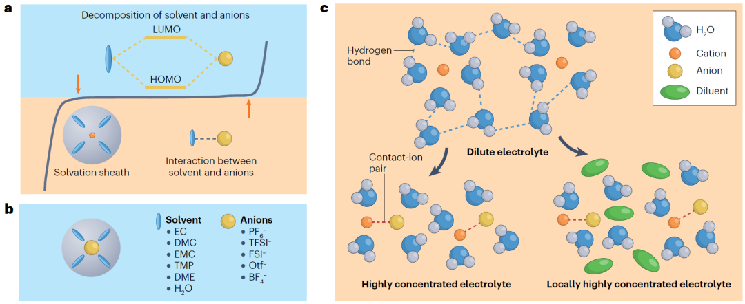 IF＞110！支春義教授/紀(jì)秀磊教授，最新Nature Reviews Chemistry！