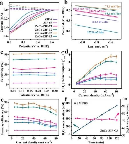 JACS：晶體工程使鈷基金屬有機(jī)骨架成為制備H2O2的高性能電催化劑