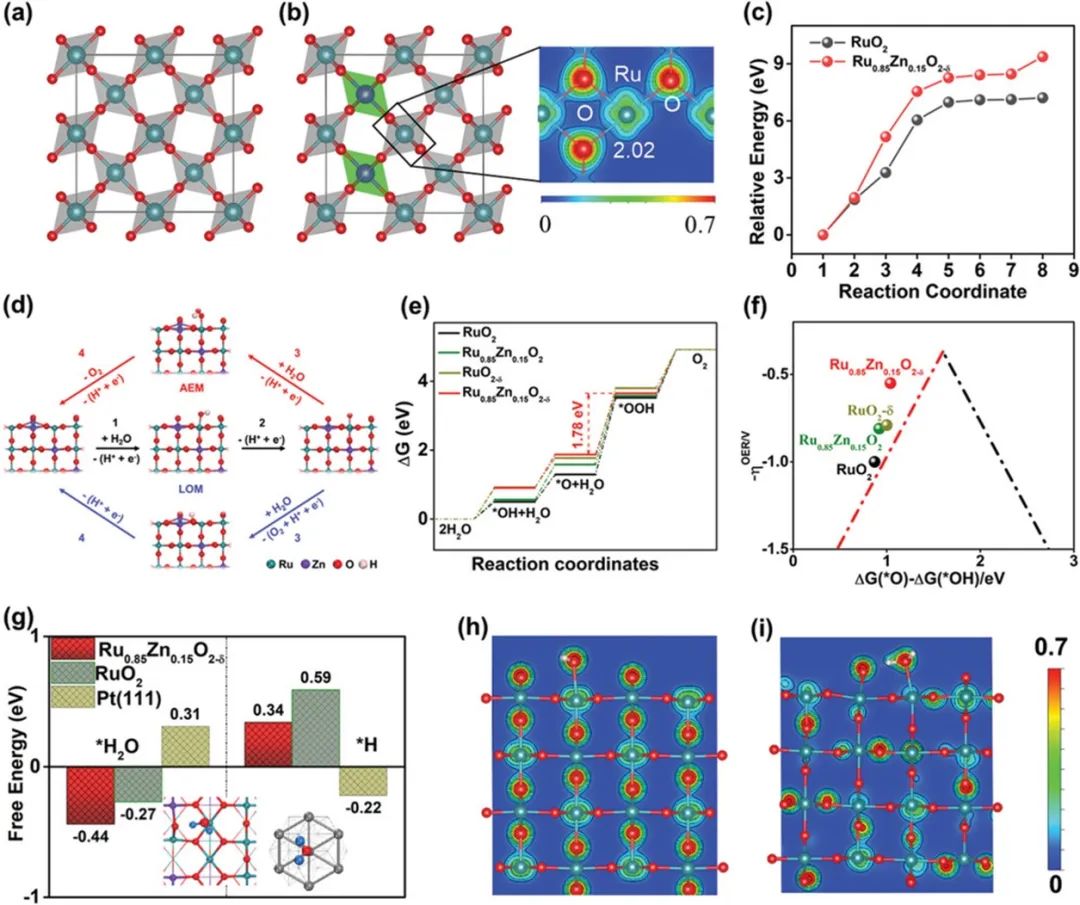 催化頂刊集錦：Nature子刊、JACS、ACS Catalysis、AEM、JMCA等成果！