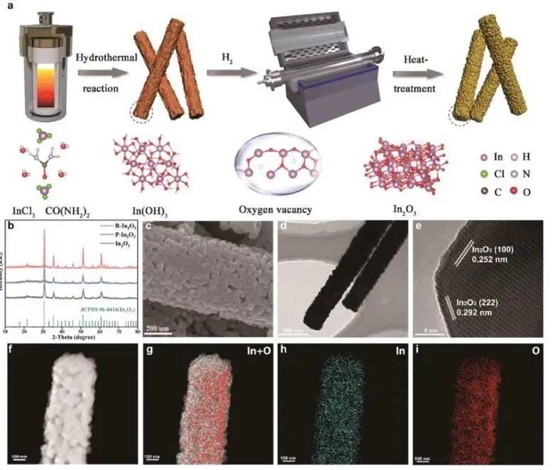 董帆/趙小麗ACS Catalysis：調(diào)控In2O3上氧空位濃度，實(shí)現(xiàn)高效電催化CO2還原為甲酸鹽