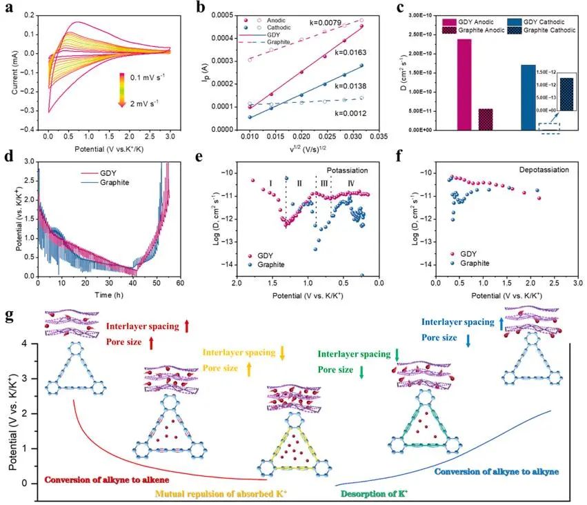 計(jì)算文獻(xiàn)速遞：Nature Catalysis、EES、JACS、Chem、EnSM、Nat. Commun.等！