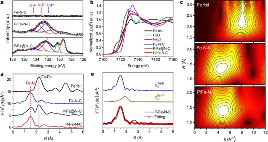 催化頂刊集錦：JACS、ACS Catalysis、Small、JMCA、CEJ、Angew、Carbon Energy等成果