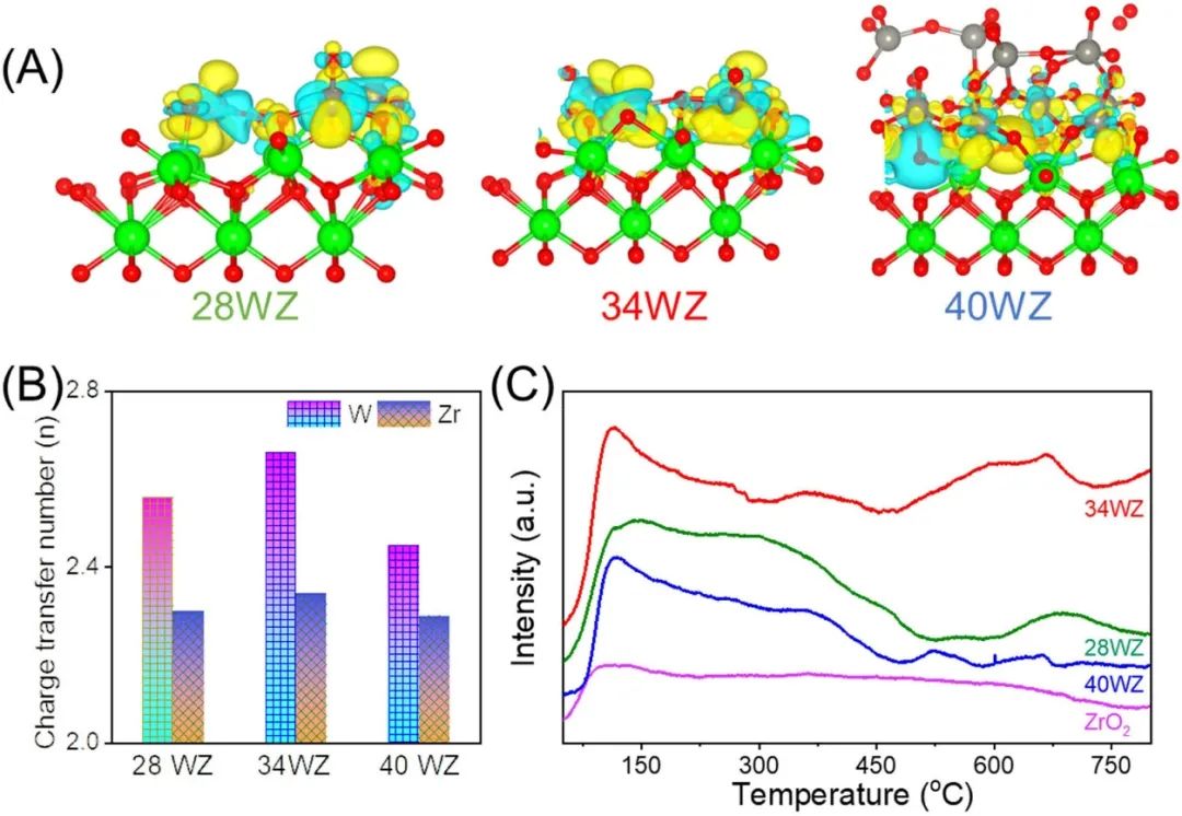 催化頂刊集錦：JACS、ACS Catalysis、Small、JMCA、CEJ、Angew、Carbon Energy等成果