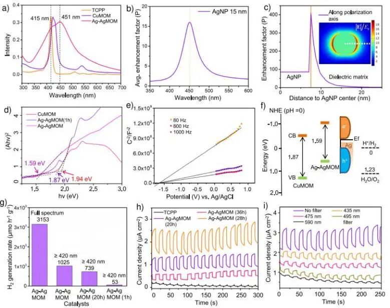 催化頂刊集錦：JACS、Nature子刊、ACS Catal.、AFM、Small、Carbon Energy等最新成果！