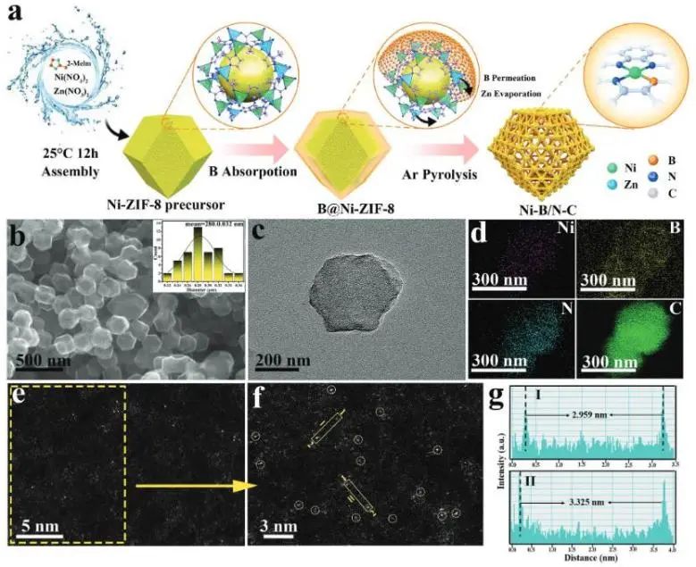 催化頂刊集錦：JACS、Nature子刊、ACS Catal.、AFM、Small、Carbon Energy等最新成果！