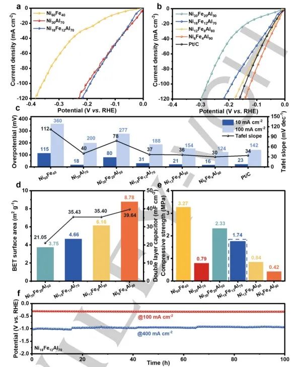 催化頂刊集錦：ACS Catalysis、Small、AFM、JMCA、Nano Letters、ACB等成果