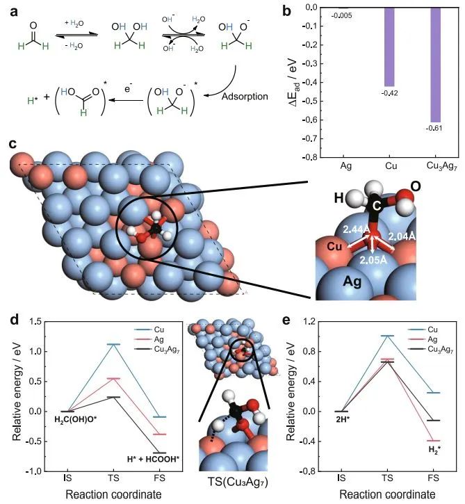 ?計算+實驗頂刊：Nature子刊、AFM、AEM、Small、ACS Catalysis等成果精選！