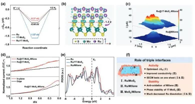 催化頂刊集錦：Nature子刊、JACS、EES、AM、AFM、Nano Letters等成果