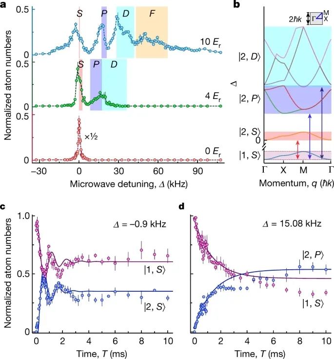 重磅！山西大學(xué)最新Nature！