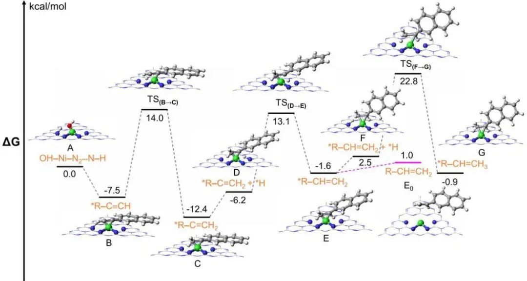 【計算+實驗】頂刊集錦：Angew、AM、AFM、Small、ACS Catalysis等成果精選