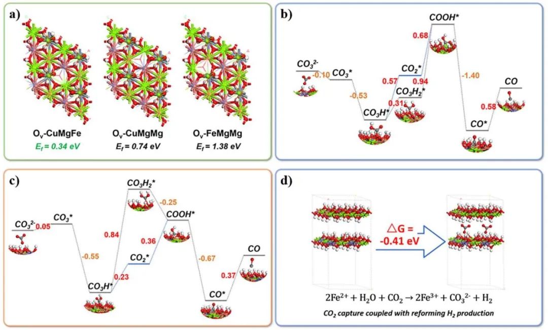 計算+實驗頂刊集錦：Angew、AM、AFM、ACS Catalysis、Small等成果精選！