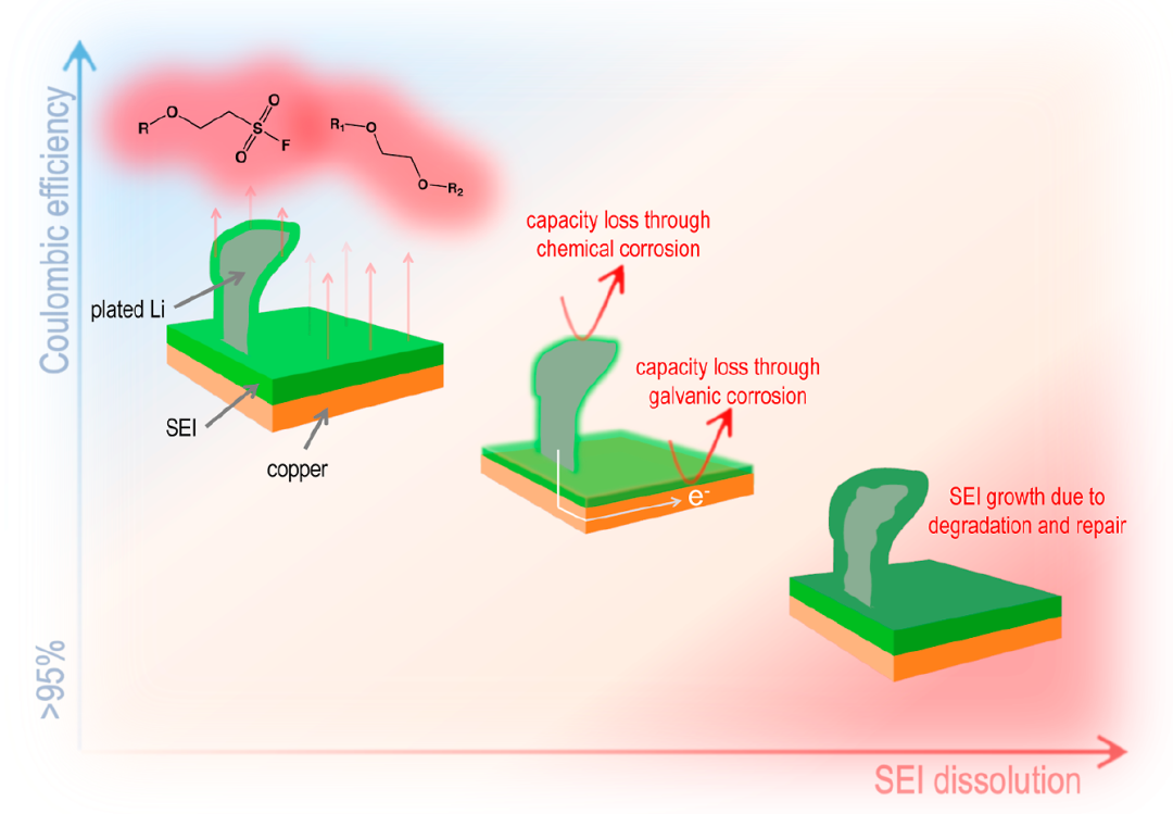 崔屹教授，最新JACS！