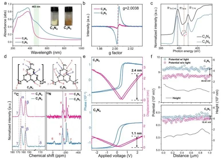 催化頂刊速遞：Nature Catalysis、EES、Nature子刊、Angew、Sci. Adv.、ACS Nano等成果