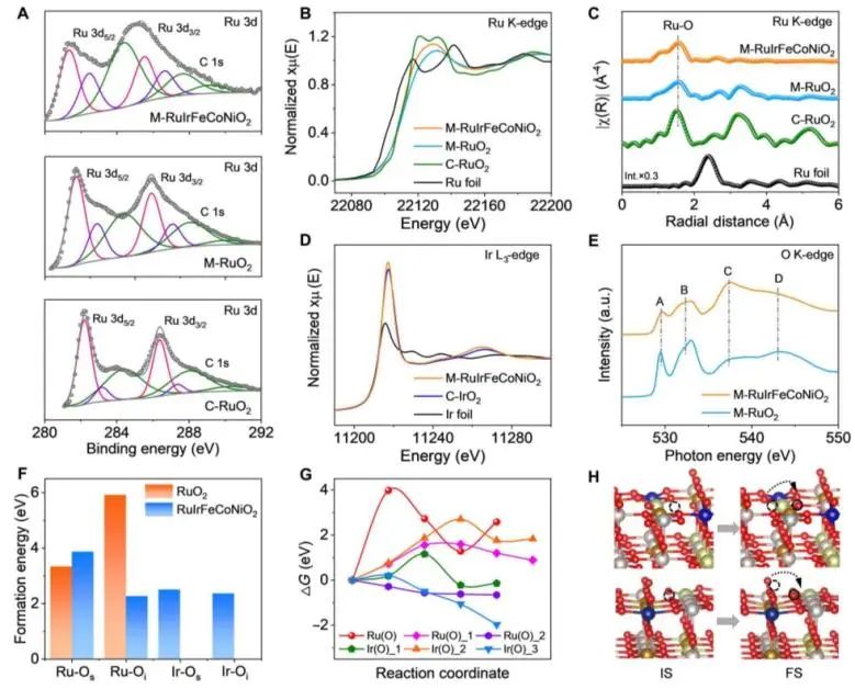 催化頂刊速遞：Nature Catalysis、EES、Nature子刊、Angew、Sci. Adv.、ACS Nano等成果