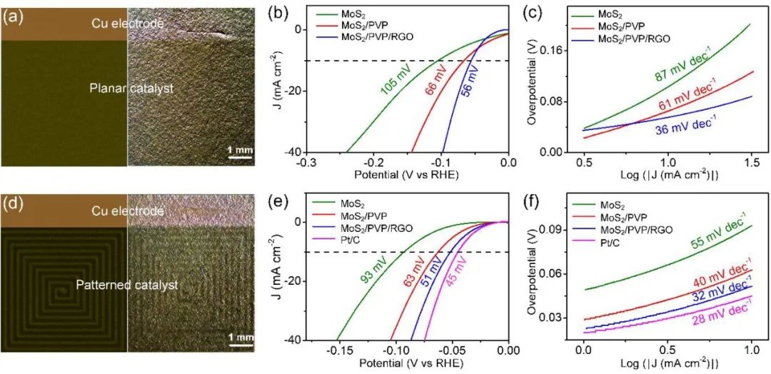 催化頂刊集錦：AFM、JACS、Adv. Sci.、ACS Nano、JMCA、CEJ等成果