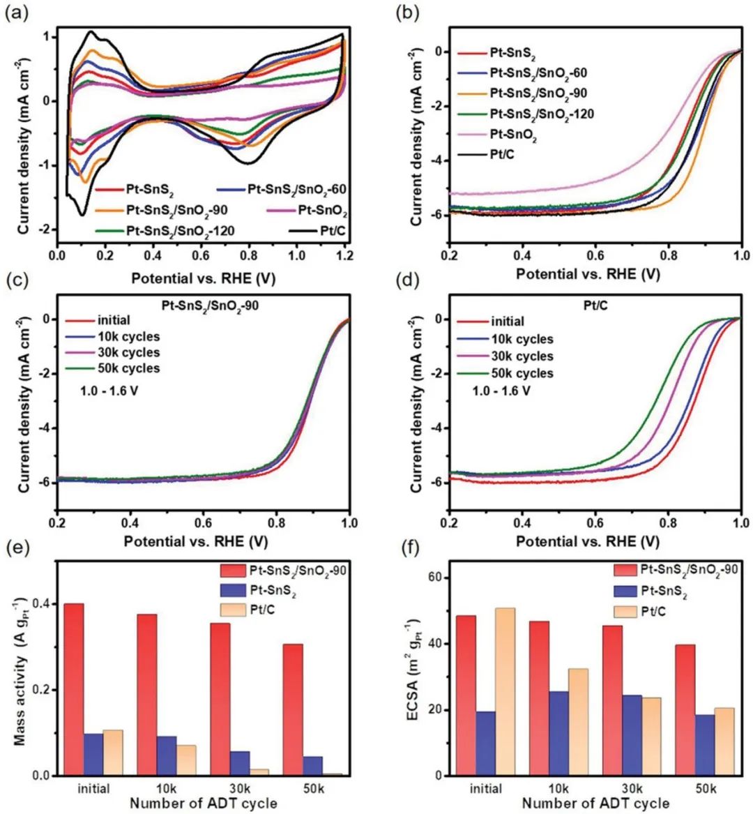 催化頂刊集錦：AFM、JACS、Adv. Sci.、ACS Nano、JMCA、CEJ等成果