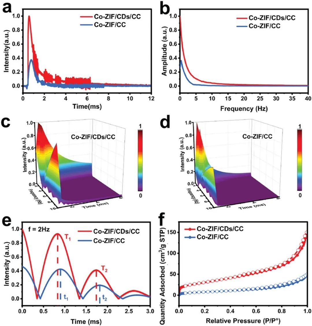 催化頂刊集錦：AFM、JACS、Adv. Sci.、ACS Nano、JMCA、CEJ等成果