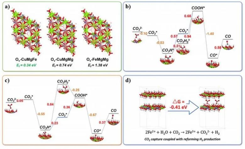 催化頂刊集錦：JACS、Angew.、AM、Nano Energy、ACS Catalysis、Small等成果