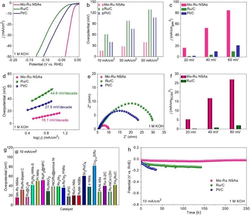 6篇Nature/Science子刊、4篇AM、3篇EES、3篇AFM等，黃小青團(tuán)隊(duì)2022年成果精選！