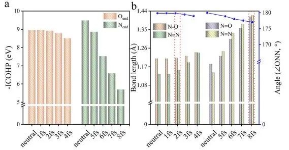 催化頂刊集錦：Nature子刊、EES、JACS、Angew.、ACS Catal.、AFM等