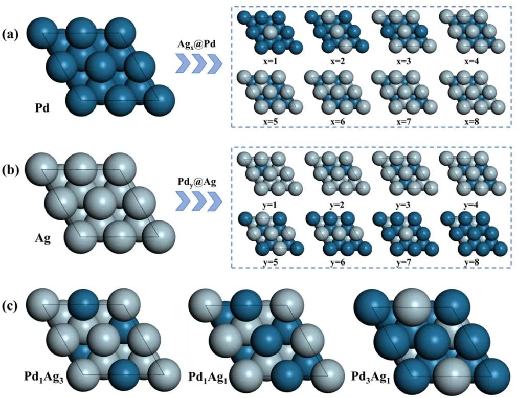 頂刊集錦：Nat. Chem.、AEM、AFM、ACS Catalysis、Small、ACB等計算成果