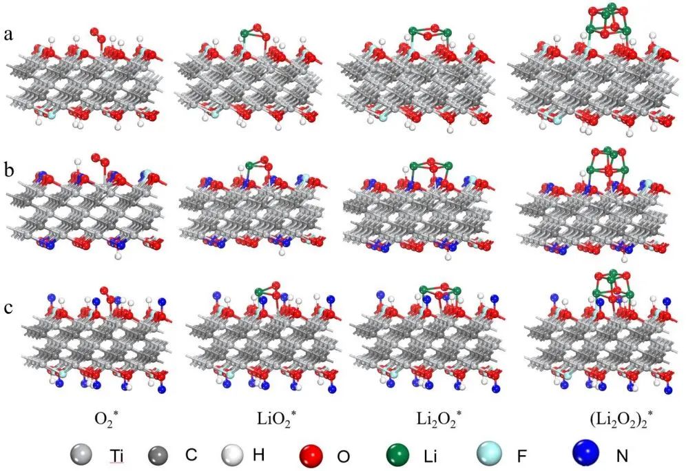 頂刊集錦：Nat. Chem.、AEM、AFM、ACS Catalysis、Small、ACB等計算成果