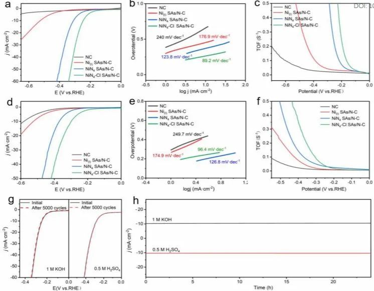 8篇催化頂刊：JACS、ML、JMCA、Small Methods、Small、Appl. Catal. B.等成果