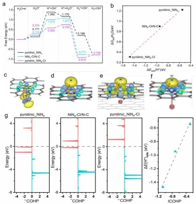 8篇催化頂刊：JACS、ML、JMCA、Small Methods、Small、Appl. Catal. B.等成果