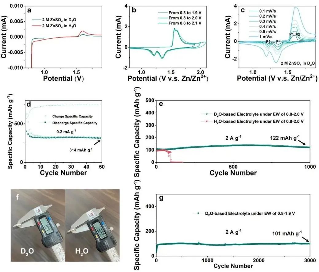 ?何冠杰Angew.：重水（D2O）電解液助力鋅離子電池3000次無衰減循環(huán)！