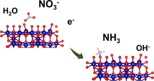 邵敏華/谷猛ACS Catal.：低成本超薄CoOx納米片上的硝酸鹽電催化還原為氨