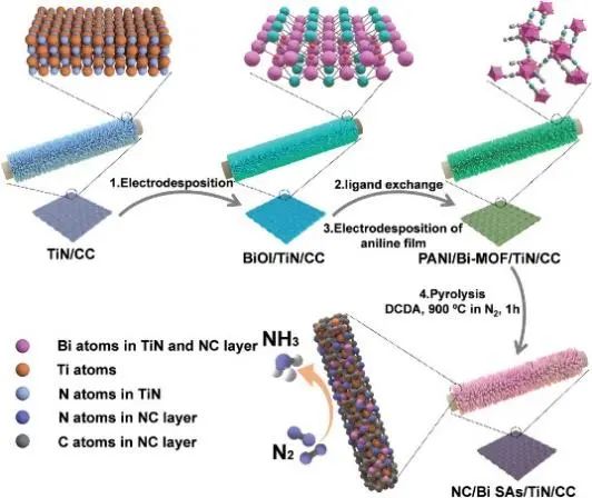 8篇催化頂刊：EES、Angew、ACS Catal.、Nano Energy、Adv. Sci.等