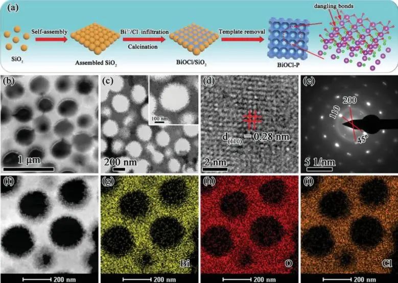 8篇催化頂刊：Angew.、AFM、ACS Catal.、Small、Adv. Sci.等最新成果