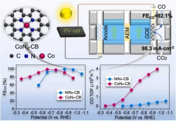 8篇催化頂刊：Nat. Commun.、JACS、Angew.、Nat. Catal.、Nano Energy等成果