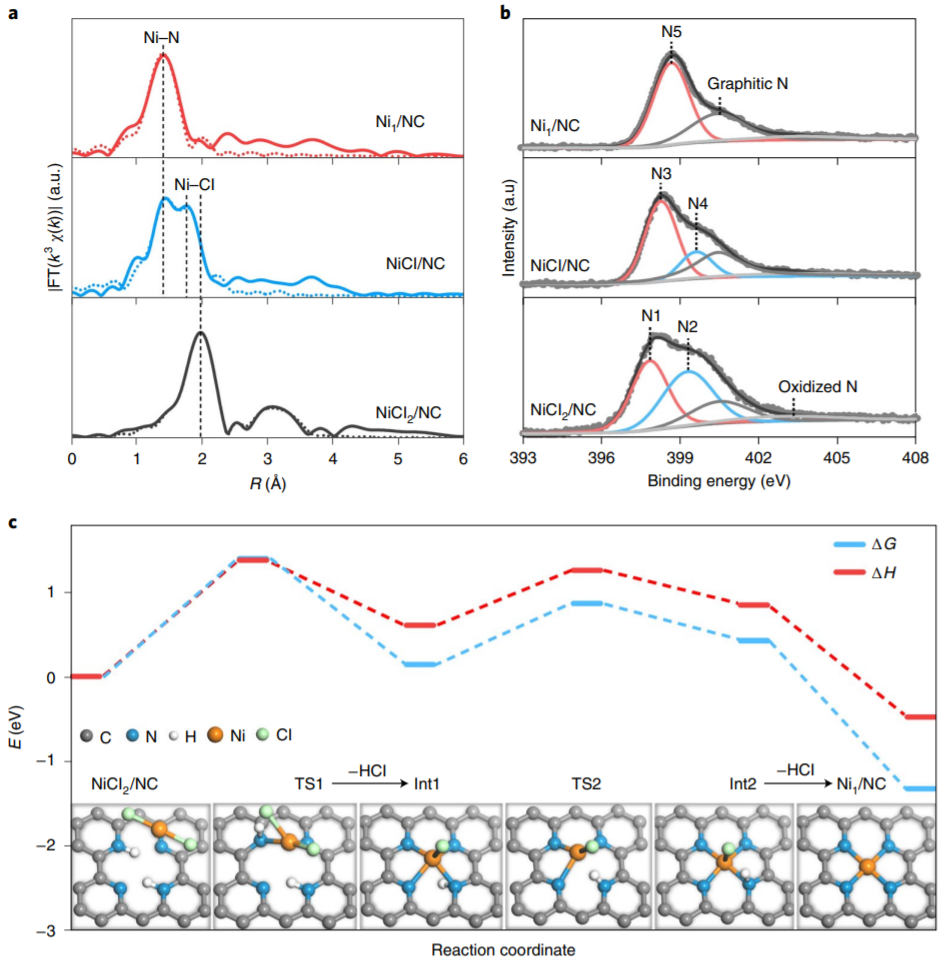 呂炯/李雋等人Nature Nanotechnology：規(guī)模化制備單原子催化劑，金屬載量可達(dá)23 wt%！