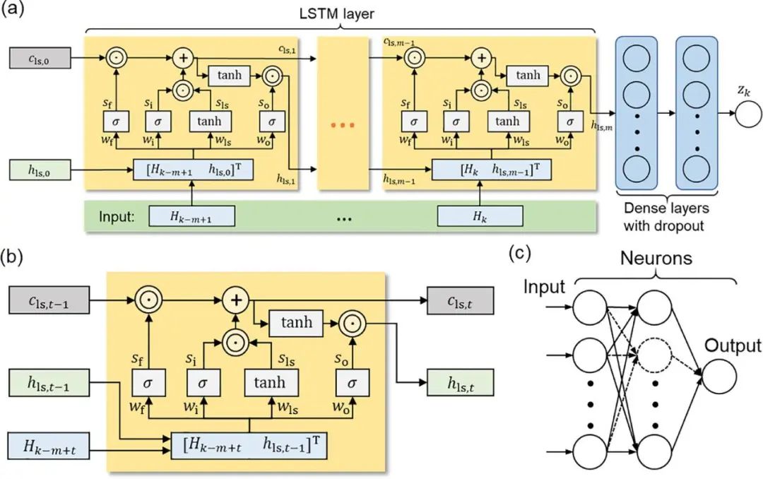 北理工熊瑞EnSM: 利用電池領(lǐng)域知識(shí)改善基于深度學(xué)習(xí)的電池SOC估計(jì)