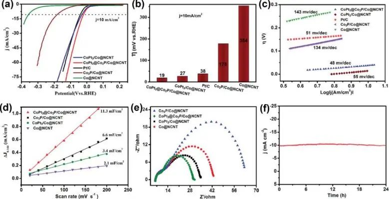 8篇催化頂刊：JACS、Nano Lett.、ACS Catal.、AM/Adv. Sci.、Small等最新成果