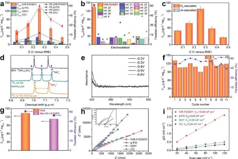 8篇催化頂刊：EES、Small、Adv. Sci.、JMCA、Nano Energy、Chem. Eng. J.等最新成果