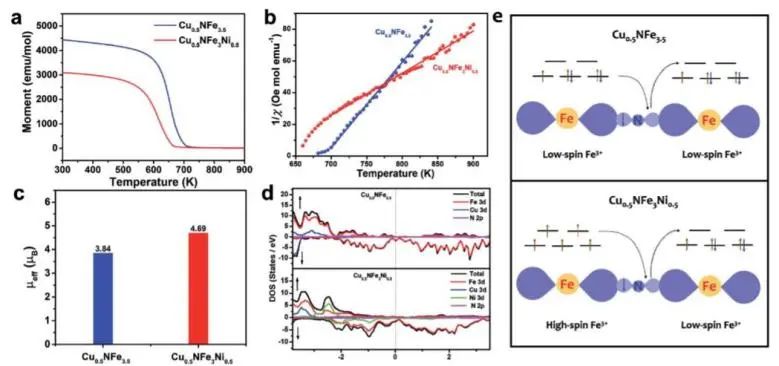 8篇催化頂刊：EES、Small、Adv. Sci.、JMCA、Nano Energy、Chem. Eng. J.等最新成果