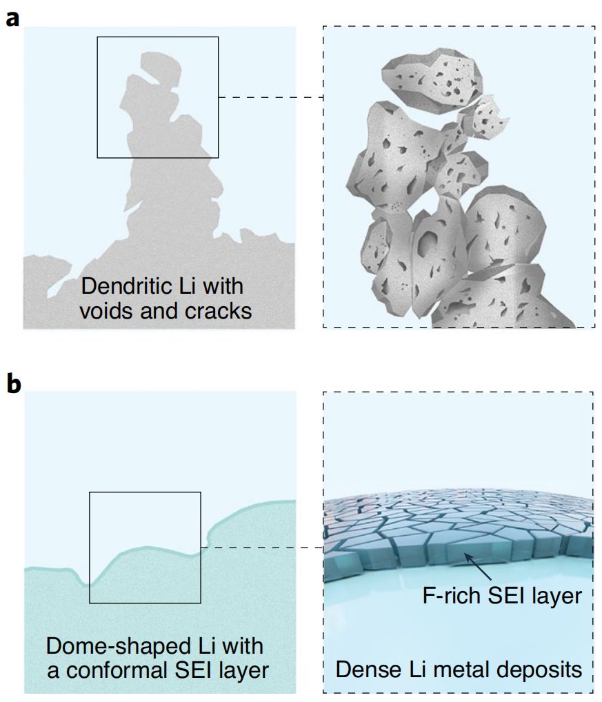 重磅！鋰電連發(fā)兩篇Nature Nanotechnology！