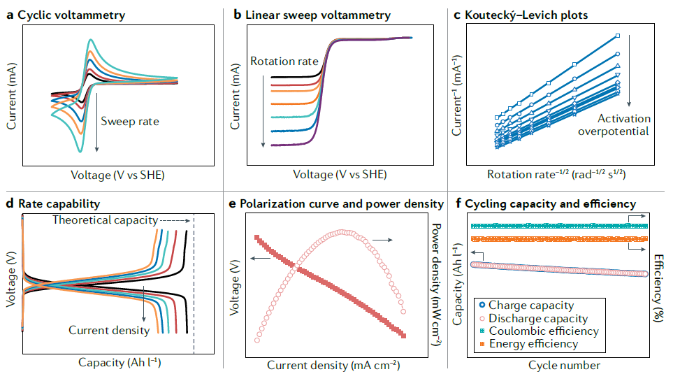 IF=34.035！余桂華教授等人，最新Nature Reviews Chemistry！